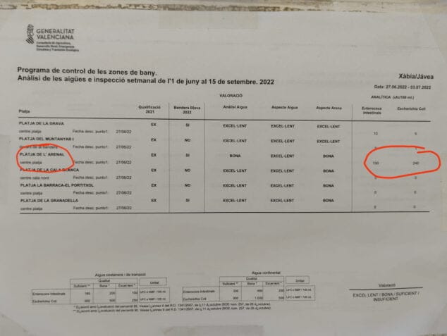 Imagen: Analítica expuesta en la playa del Arenal de Xàbia del programa de control de las zonas de baño