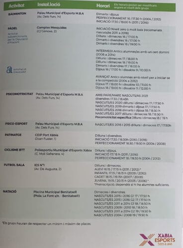 Oferta de actividades deportivas municipales