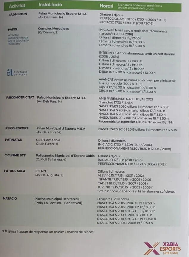 Imagen: Oferta de actividades deportivas municipales