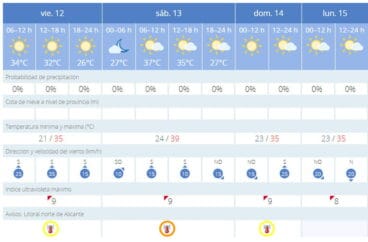 Previsión meteorológica puente de agosto 2022