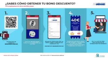 Cómo tramitar el bono consumo Xàbia