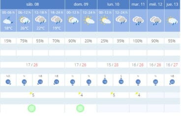 Previsión meteorológica para los próximos días de octubre