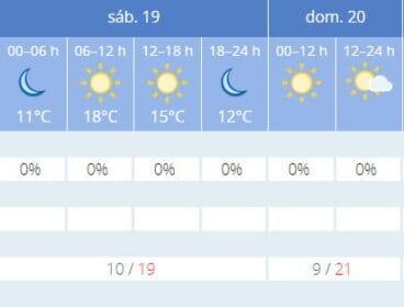 Previsión meteorológica para el fin de semana