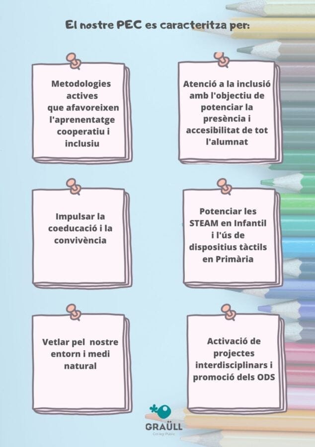 Imagen: Metodologías activas del CEIP Graüll
