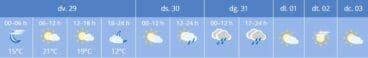 Previsión del tiempo para Semana Santa 2024 en Xàbia