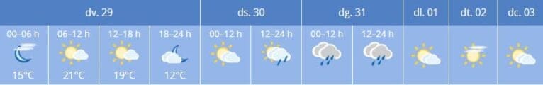 Previsión del tiempo para Semana Santa 2024 en Xàbia