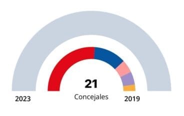 Elecciones 2023- Escrutinio