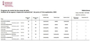 Resultados de los análisis del agua de  las playas de Xàbia julio 2023