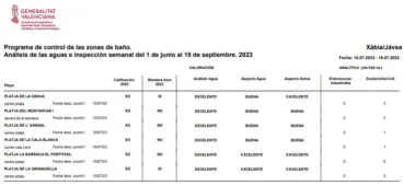 Resultados de los análisis del agua de  las playas de Xàbia julio 2023