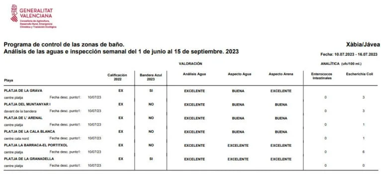 Resultados de los análisis del agua de  las playas de Xàbia julio 2023