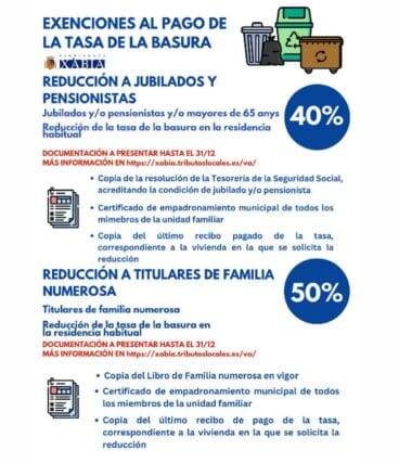 Documentación a entregar para la reducción de tasa