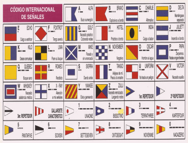 Código internacional de señales