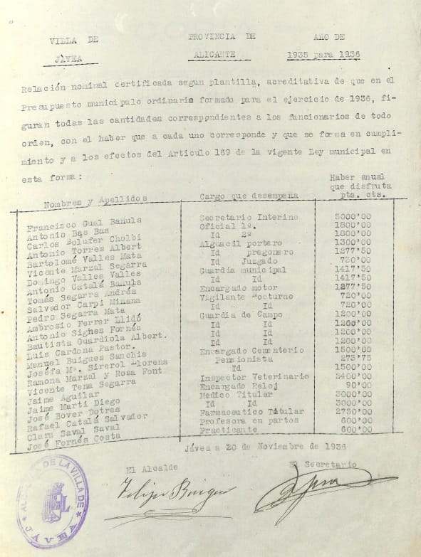 Imagen: Documento en el que figuran los empleados del ayuntamiento en el ejercicio 1935-1936. Arxiu Municipal de Xàbia