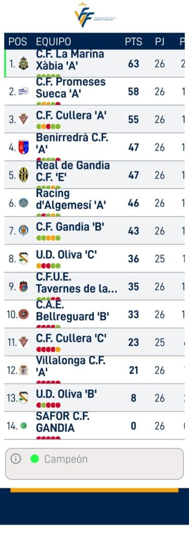 El equipo alevín ‘A’ de segundo año de la Penya La Marina se proclama campeón de Liga (1)