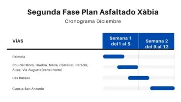 Actuaciones del segundo Plan de Asfaltado de Xàbia