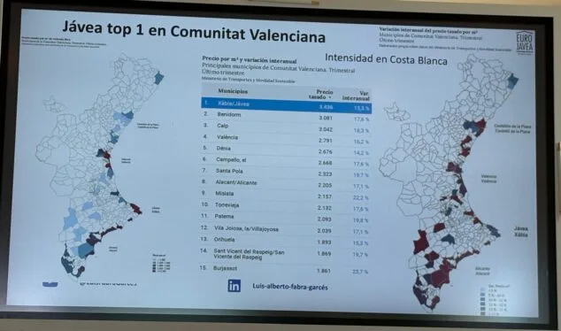 Imagem: O mercado imobiliário de Xàbia, líder em preço por metro quadrado e com alta procura estrangeira.