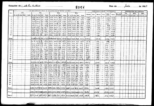 Imagen: Datos climatológicos de julio 1953 en Xàbia | Foto AEMET CV