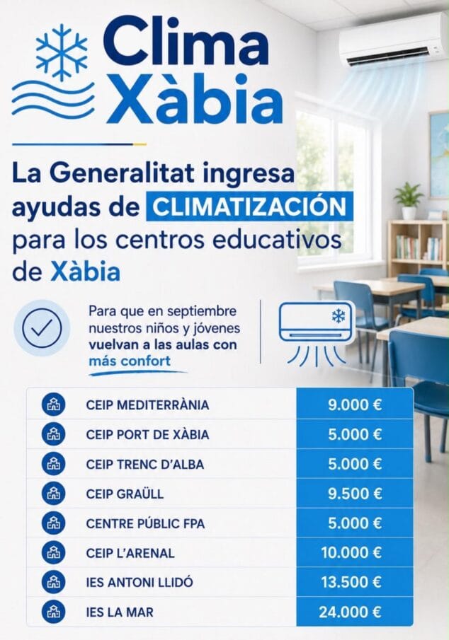 Abbildung: Infografik mit der Liste der acht öffentlichen Bildungszentren in Xàbia und der Höhe der Hilfen, die jedes Zentrum für die Klimatisierung erhalten hat, insgesamt 81.000 Euro.