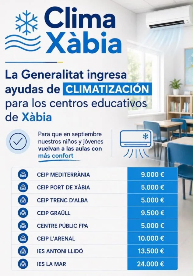 Imagen: Infografía con la lista de los ocho centros educativos públicos de Xàbia y la cantidad de ayuda recibida por cada uno para climatización, sumando un total de 81.000 euros.