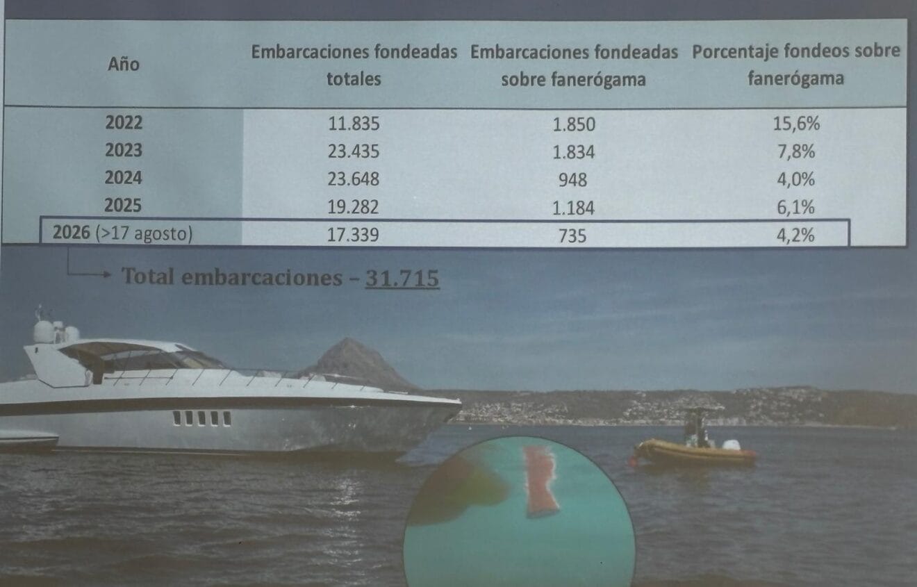 Comparativa de datos de fondeo en los últimos cinco años