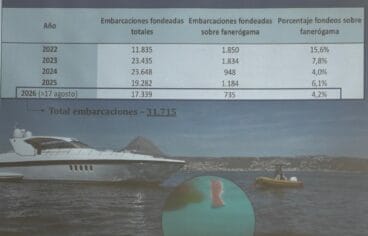 Comparativa de datos de fondeo en los últimos cinco años