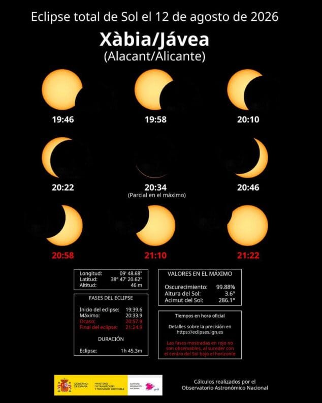 Imagen: Fase del eclipse solar en Xàbia