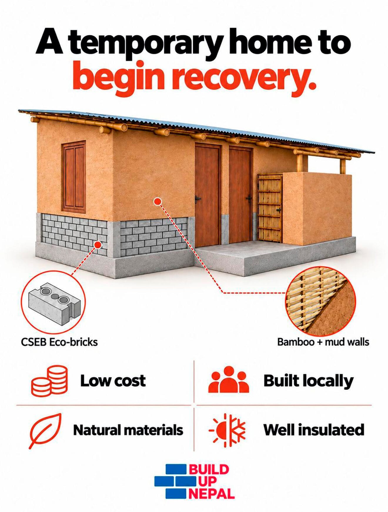 Construcciones con Eco-bricks y paneles de bambú para Nepal