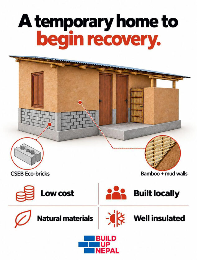 Imagen: Construcciones con Eco-bricks y paneles de bambú para Nepal