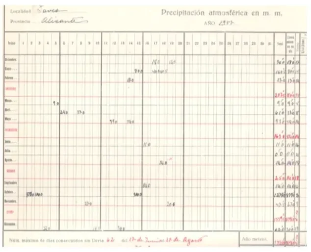 Imagen: Datos de precipitaciones de 1957